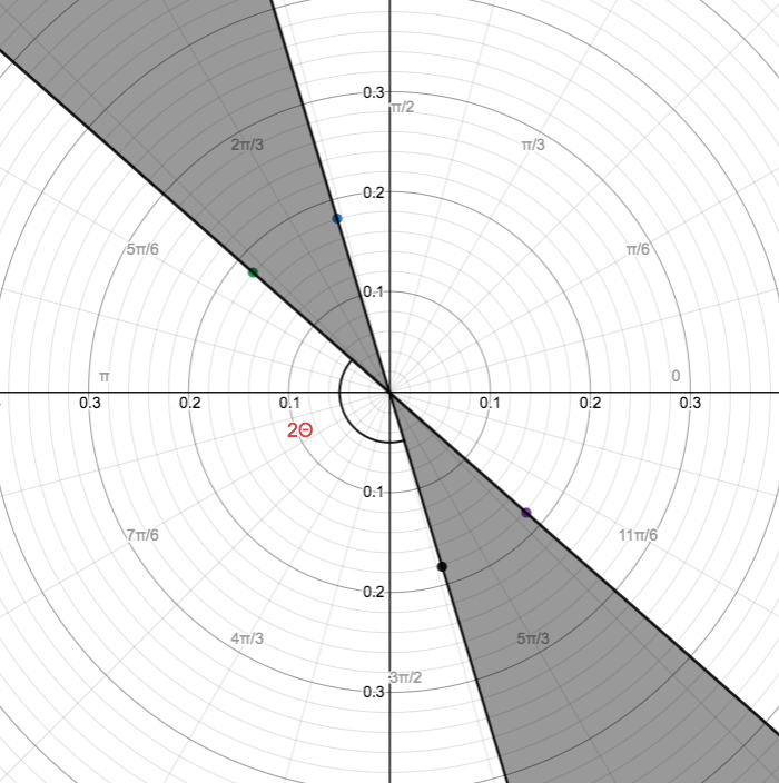 srd-pinhole-imagecircle-from-angle.png
